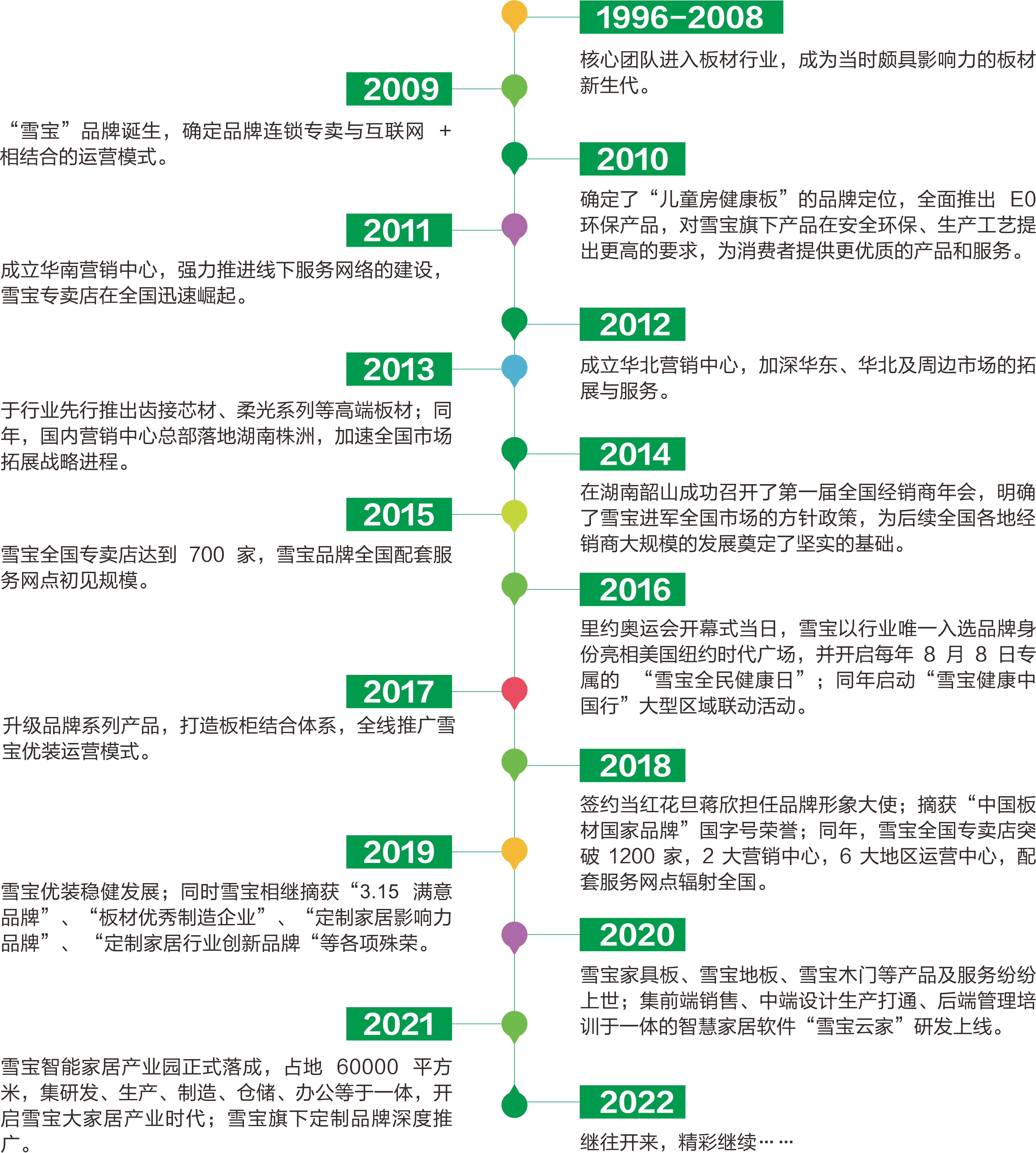 ѩ��Ʒ��25����L���v